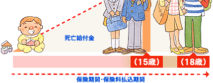 �ۏ���e