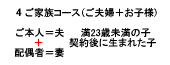 �R�[�X4