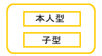 �R�[�X2