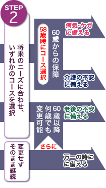 STEP2