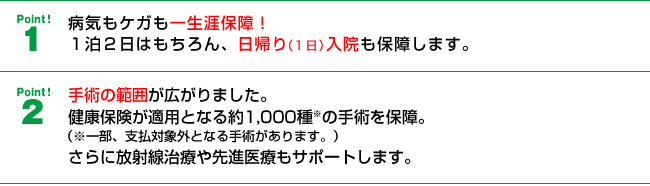 ���|�C���g�P �a�C��������ꐶ�U�ۏ�I�P���Q���͂������A���A��i�P���j���@���ۏႵ�܂��B
���|�C���g�Q ��p�͈̔͂��L����܂����B���N�ی����K�p�ƂȂ��P�C�O�O�O�큦�̎�p��ۏ�B
�i���ꕔ�A�x���ΏۊO�ƂȂ��p������܂��B�j
����ɕ��ː����Â��i��Â��T�|�[�g���܂��B